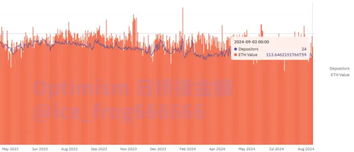 数据中的 L2:戛然而止的增长,淘汰赛大幕开启